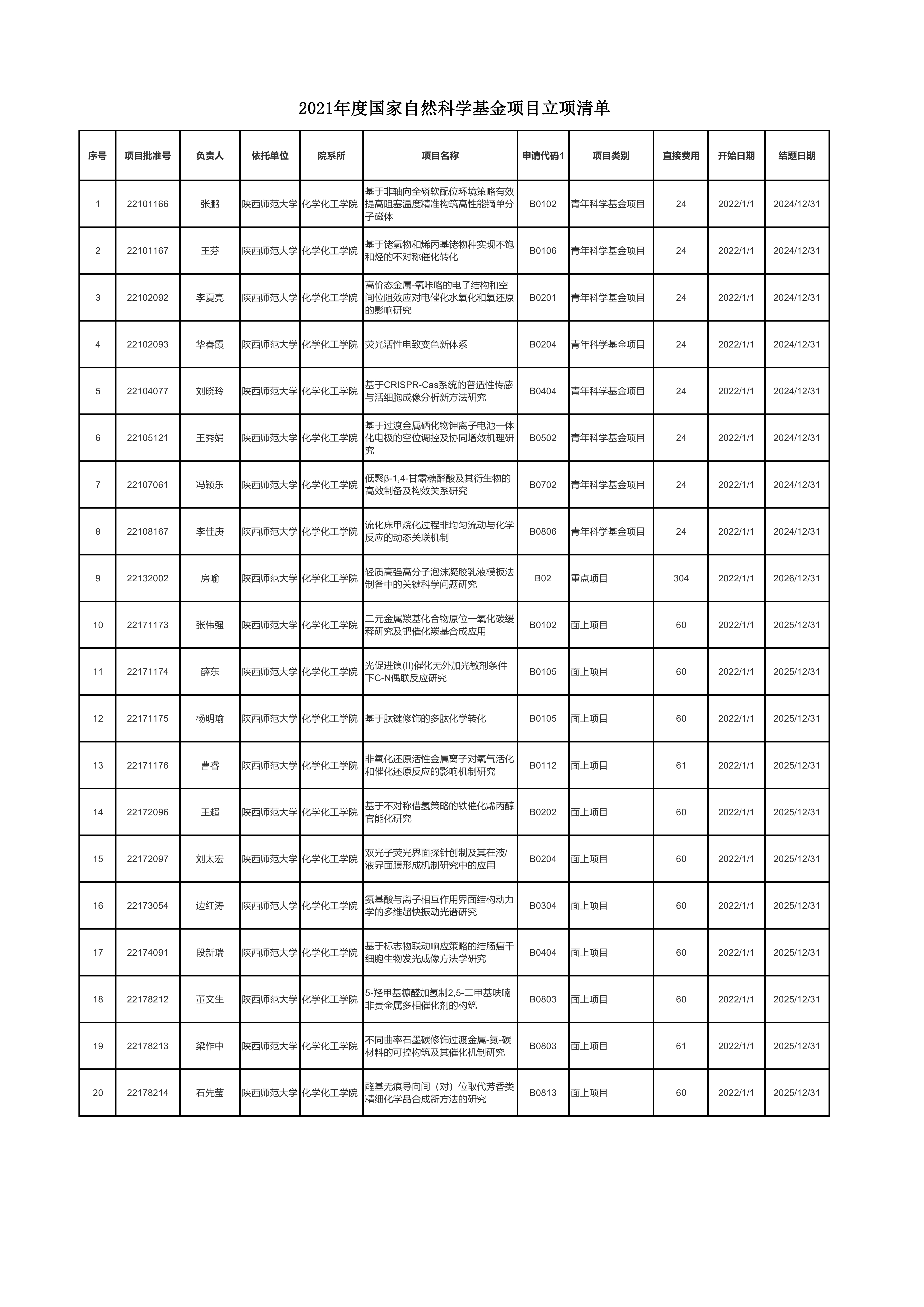 2021年国家基金项目立项清单0000.jpg